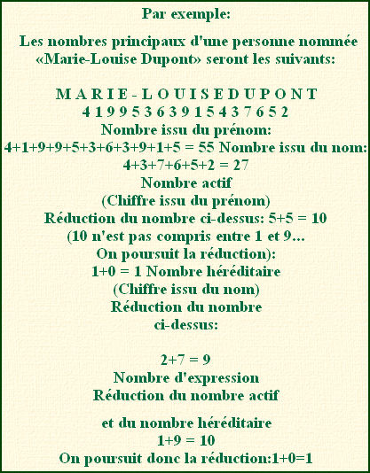 les nombres